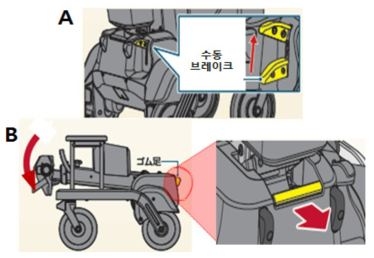 RT1 수동브레이크 사용방법(A), 접는방법(B)