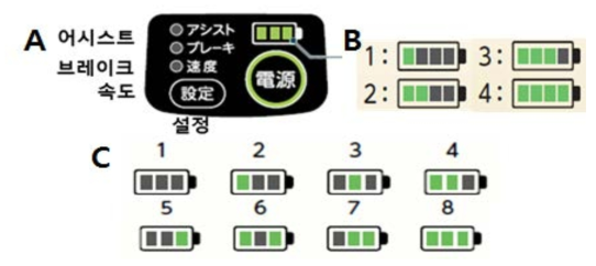 RT2 조작패널(A), 간이설정모드 4단계(B), 상세설정모드 8단계(C)