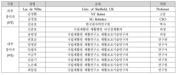 UK-Korea Workshop on Future of Care Robot 참석자 명단