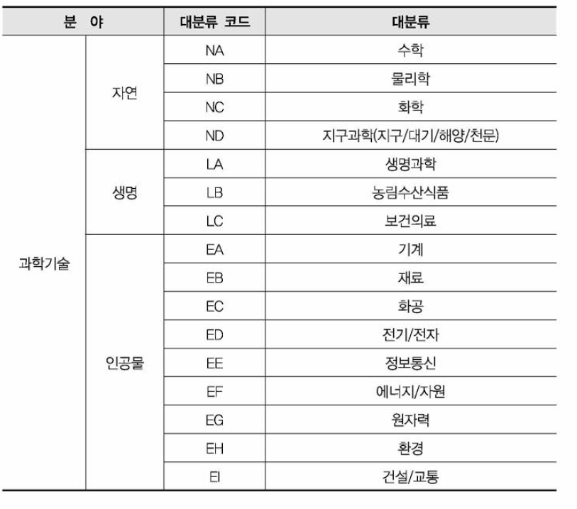 분석대상 대분류