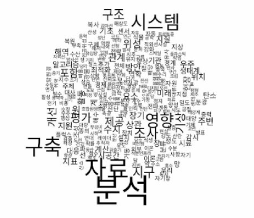 지구과학 대분류 용어구름