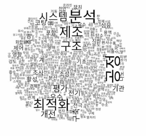 화공 대분류 용어구름