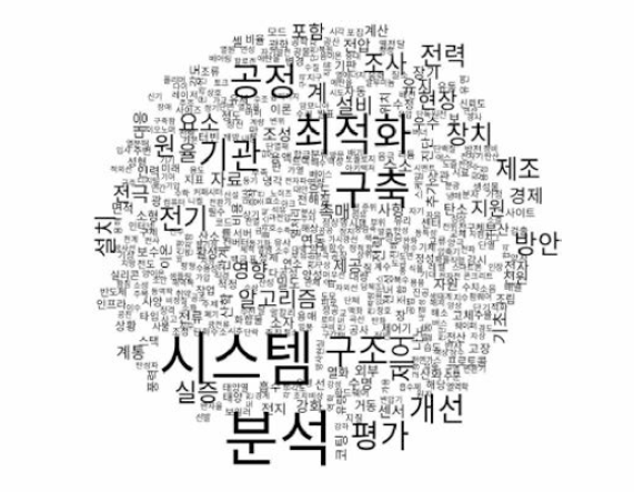 에너지/자원 대분류 용어구름