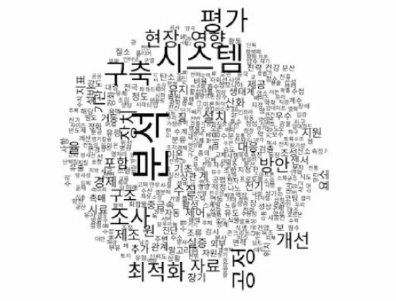 환경 대분류 용어구름