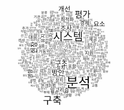 건설/교통 대분류 용어구름