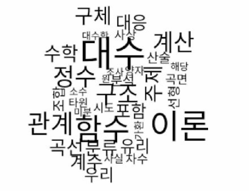 대수학 중분류 용어구름