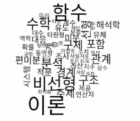 해석학 중분류 용어구름