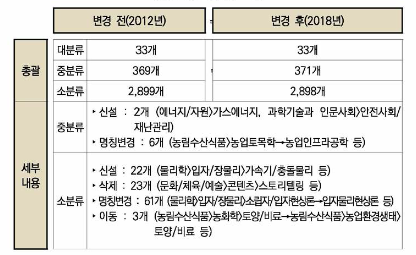 개정전후 비교