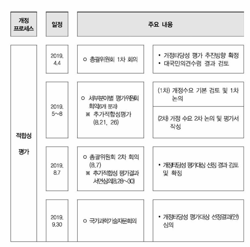 적합성 평가관련 주요 내용