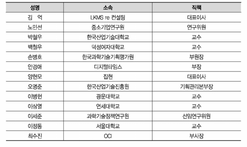 2019년도 과학기술혁신 정맥 포럼 위원 명단