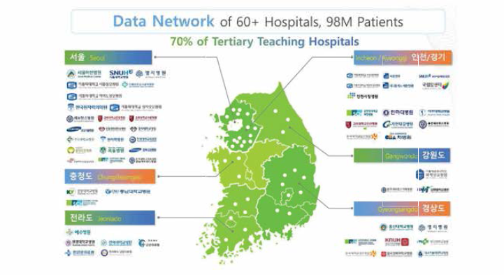 임상데이터망 확대