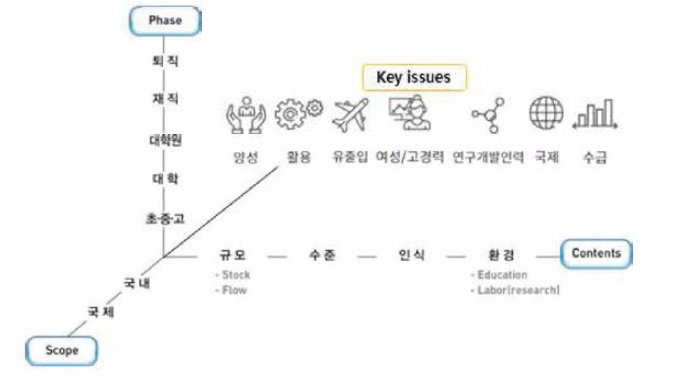 HRST Scoreboard의 개념적 구조