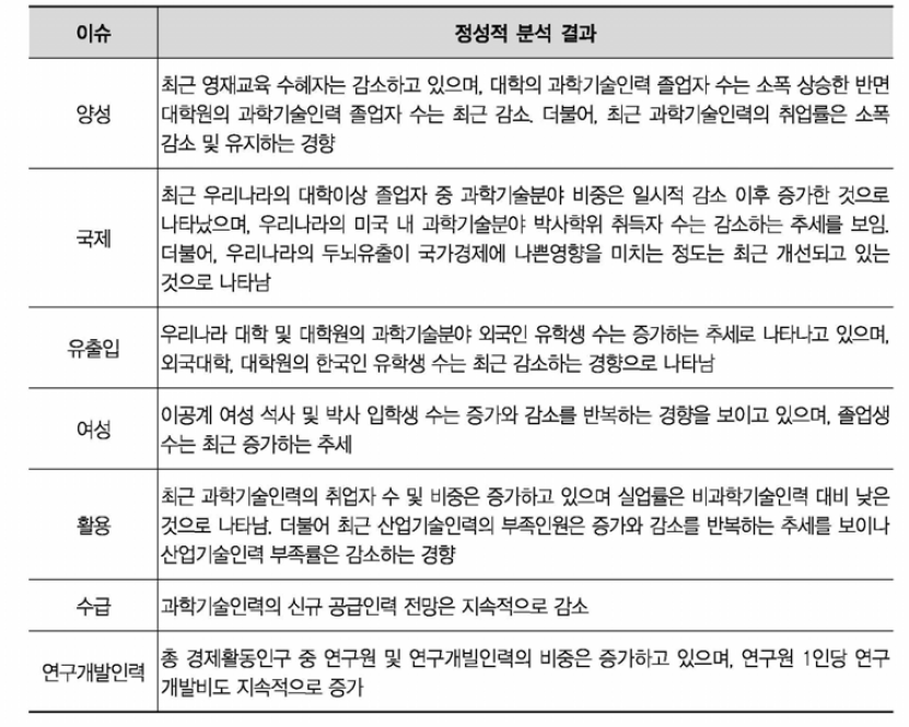 핵심지표 이슈별 정성적 분석 결과