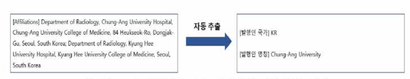 발행기관 국가, 발행기관 명칭 추출 예시