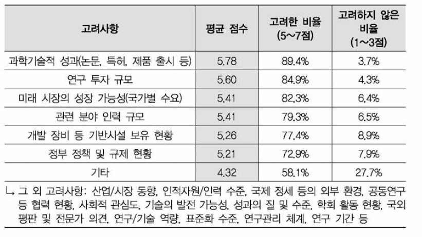 기술수준 및 격차 평가 시 고려사항