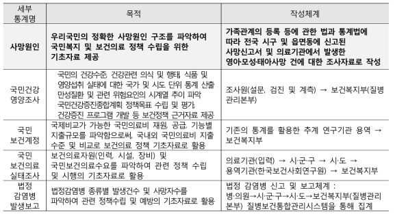 보건․사회․복지 부문 보건의료 빅데이터