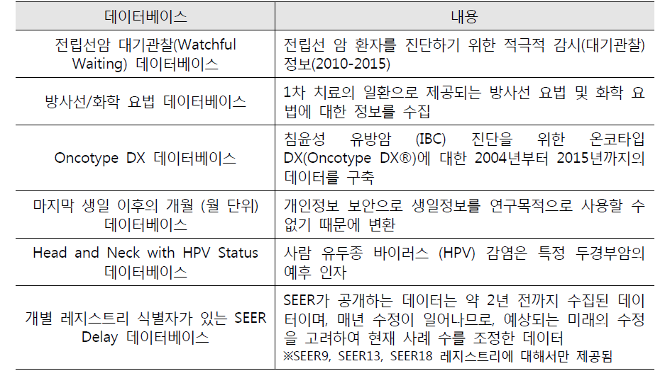 SEER*Stat 소프트웨어에서 사용가능한 특수 데이터베이스