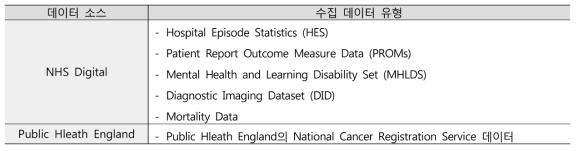 참여자의 health data 유형