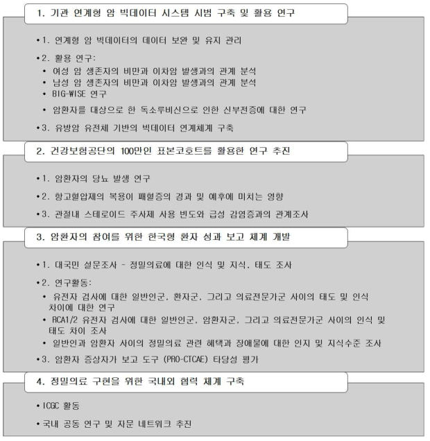 연구 목표별 연구개발 수행 내용