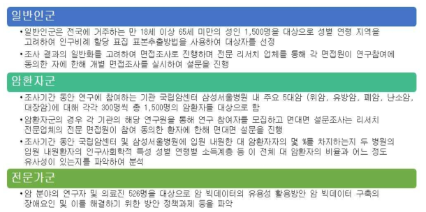 그룹별 표본 추출 방법론