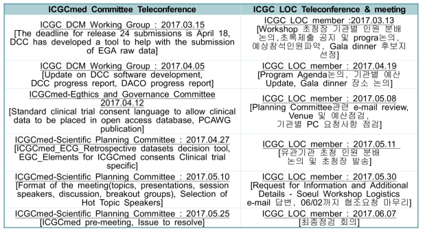 ICGC 개최 관련 Committee Teleconference 일정