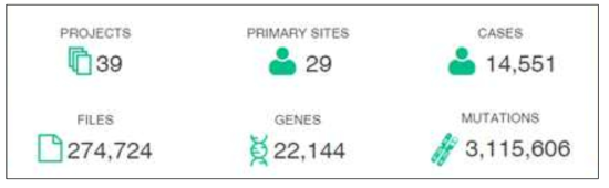 GDC Data Portal 화면 및 데이터 현황