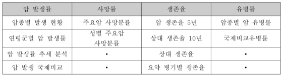 국가암정보센터 암 지표 서비스 세부사항