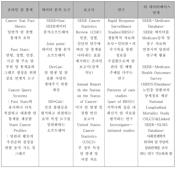 SEER 데이터 활용 예