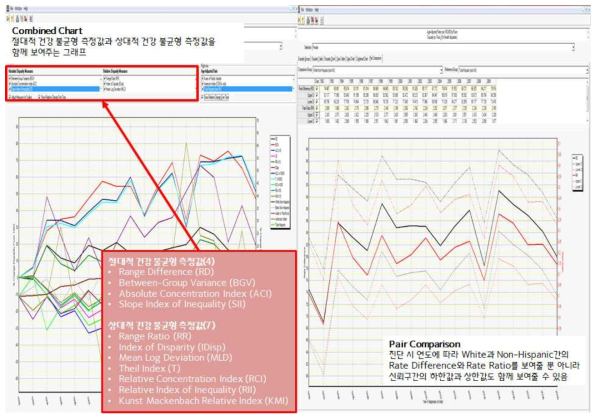 SEER 제공 암 지표 분석 툴 : HD*Calc