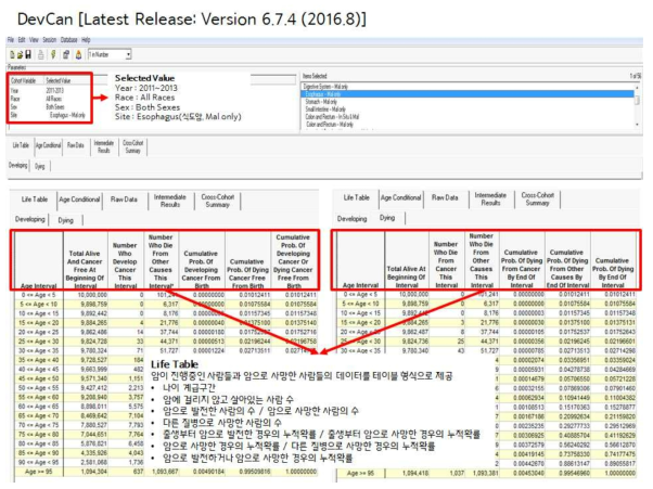 SEER 제공 암 지표 분석 툴 : HD*Calc