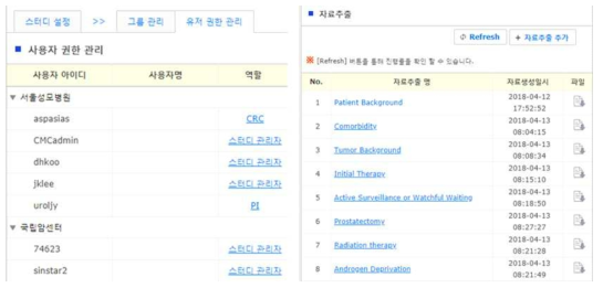 기관별, 사용자별 권한 관리 화면 및 자료 추출 화면