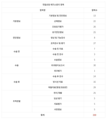 레지스트리 세부 항목정보