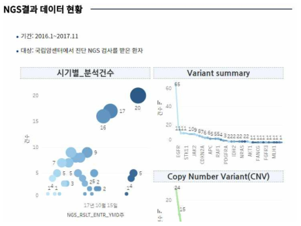 NGS 결과데이터 현황