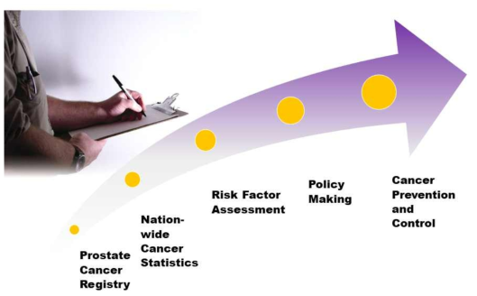 전립선암 레지스트리의 국가적 활용방안