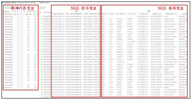 임상연구검색 진단 NGS 데이터 조회 화면 예시