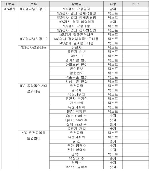 임상연구검색 조건항목 리스트