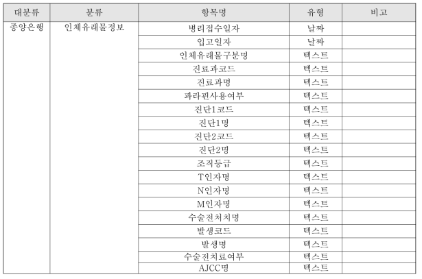 임상연구검색 조건항목 리스트