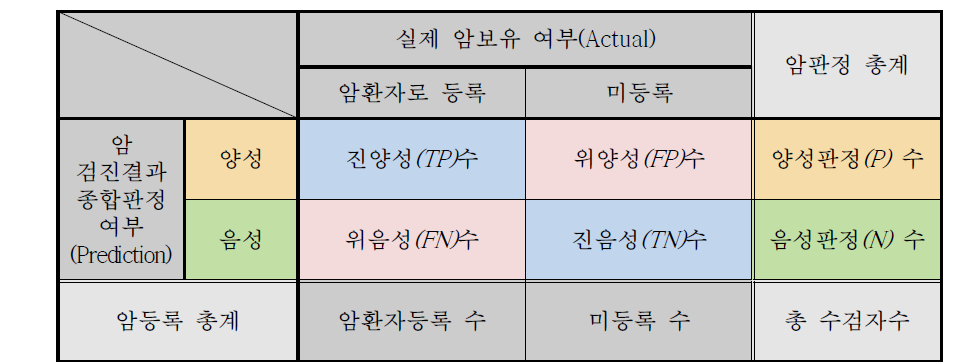 Confusion Matrix