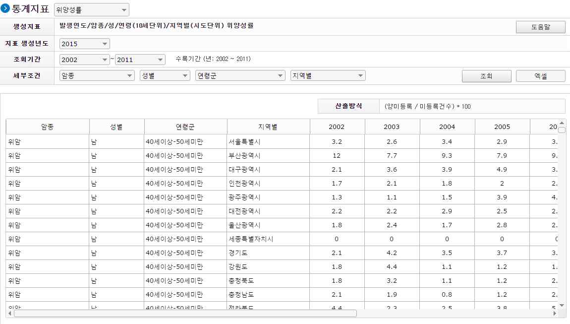 국가암검진 정확도 지표 계산 예시