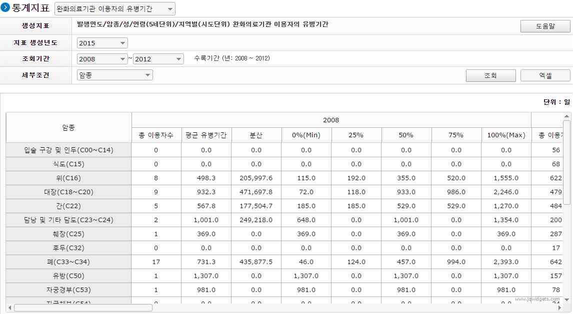 완화의료기관 이용자 유병기관 지표 계산 예시