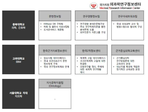 MedRIC 운영체계 (자료: MedRIC 홈페이지)