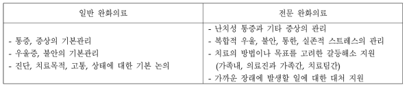 일반 및 전문 완화의료의 기술적 영역