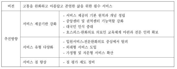 호스피스·완화의료 서비스 제공의 비전과 추진방향(안)