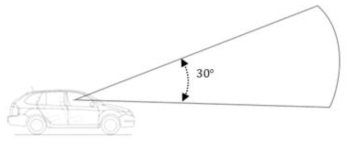 운전자의 시야각 (30도 각도)