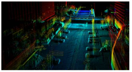 3D LiDAR로 획득한 Point Cloud Data