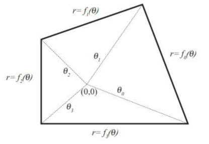 기존 시각영역분석의 수학적 정의 출처: Kim and Jung, 2014, Distance-weighted isovist area: An isovist index representing spatial proximity