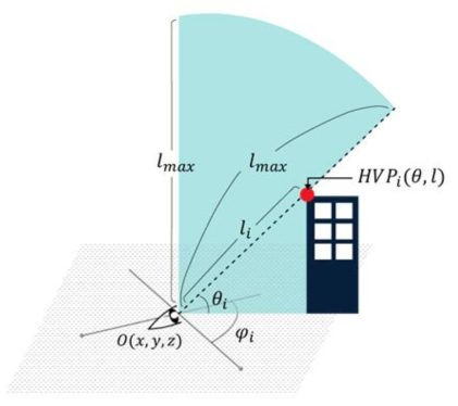 HVP(Highest View-limiting Point) 설명