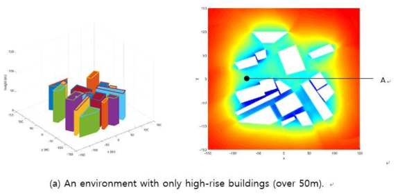 50m 이상의 높은 건물들에 대한 가상환경 설정