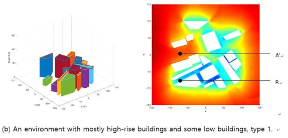 높은 건물들과 약간의 낮은 건물들에 대한 가상 환경(Type 1)