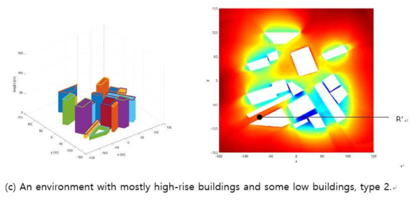 낮은 건물들에 대한 가상 환경(Type 2)